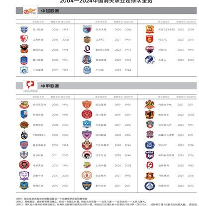中国足球史上最伟大的足球俱乐部是哪个？
