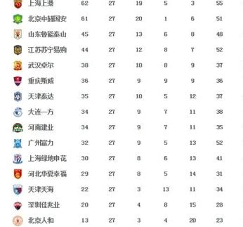 蓉城领跑中超：稳扎稳打，问鼎联赛？