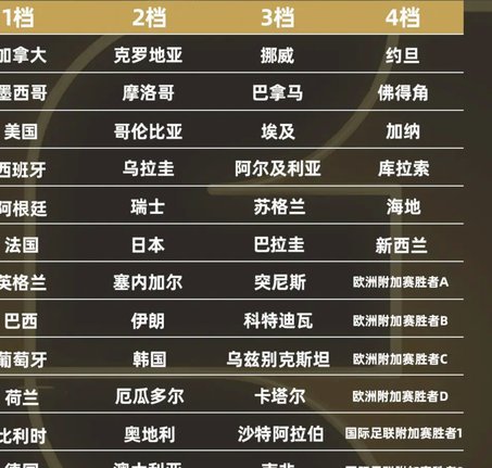 戴维斯领衔，科内入选