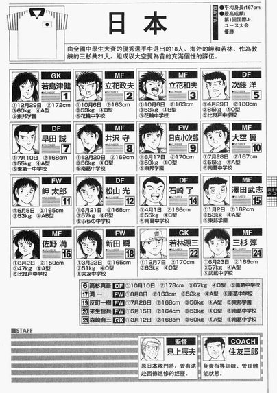 对足球小将的人员组成数据分析下
