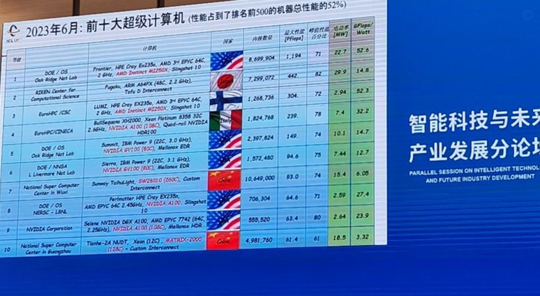 超级计算机预测西班牙夺冠
