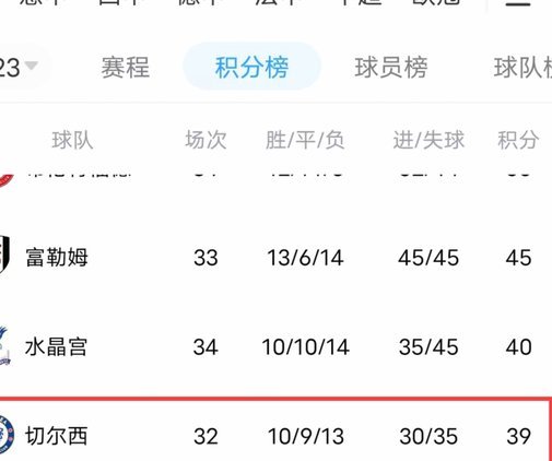 英超Big6除利物浦外均有意斯科特，伯恩茅斯坚持今夏一定留