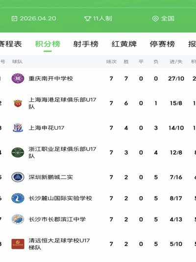 中青赛男子U17组全国总决赛32强出炉。