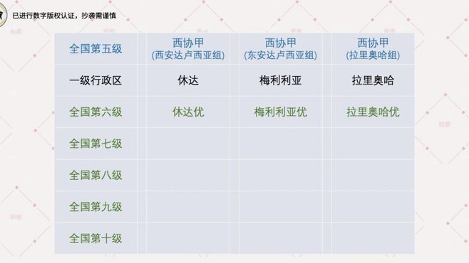 西班牙青二联赛替补，年薪两三百万为何超西乙？